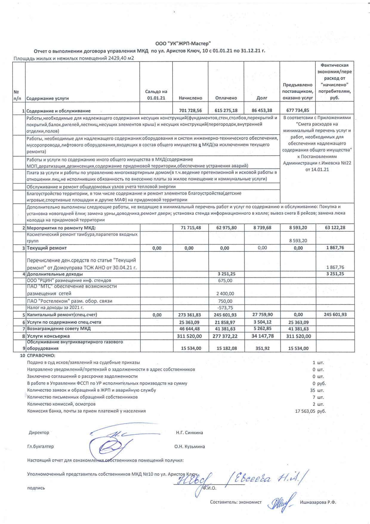 Отчет об исполнении УО договора управления(отчеты по домам) 2020 год